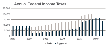 Annual Fed Income Tax.png