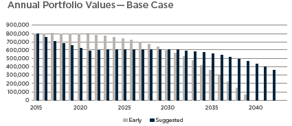 Annual Portfolio Values.png