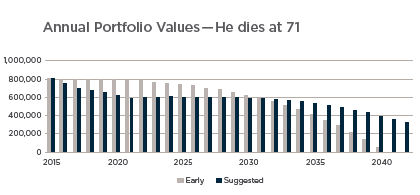 Annual Portfolio Values -71.png