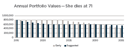 Annual Portfolio Values -71 her.png