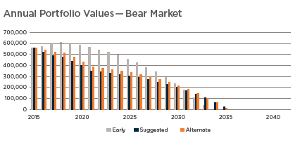 Annual Portfolio Values - Bear2.png