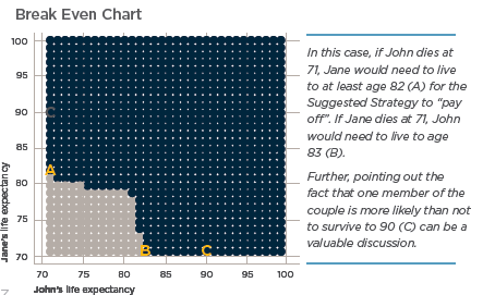 Break Even Chart.png