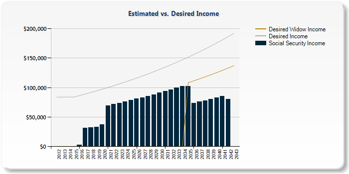 Est- Desired Income.png