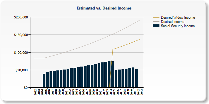 Est- Desired Income2.png