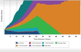 MonteCarloPortfolioAnalysis_Figure.jpg