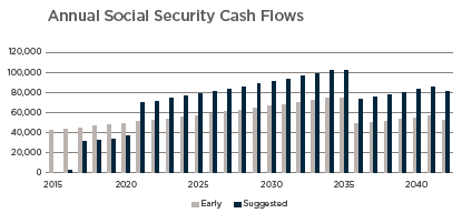 SS Cashflows White Paper