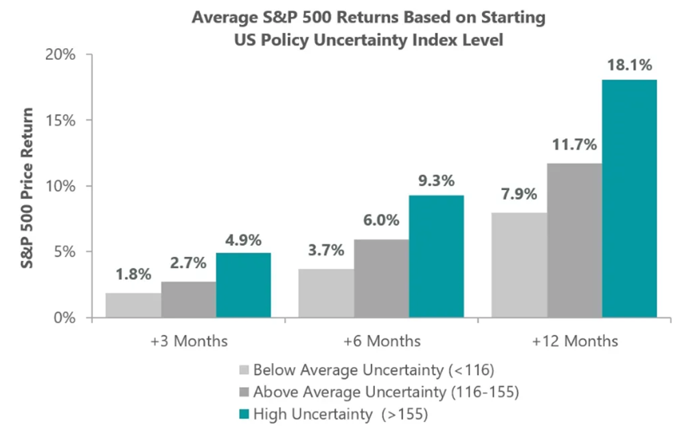 Average SP returns