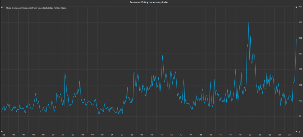 Economic policy index